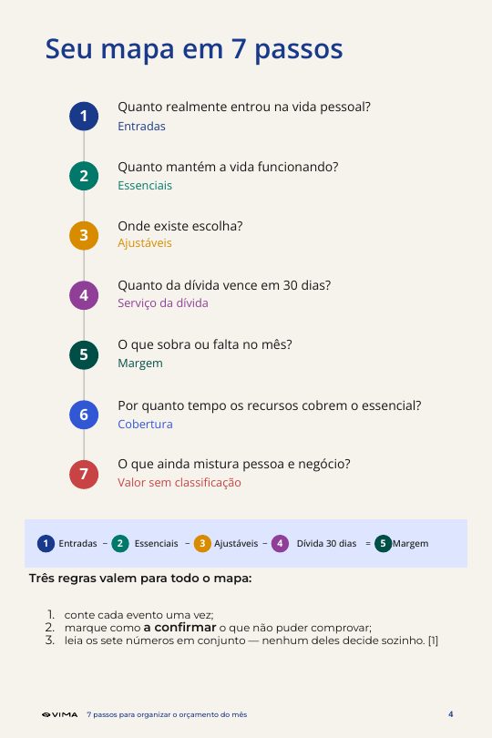 Página Seu mapa em 7 passos.